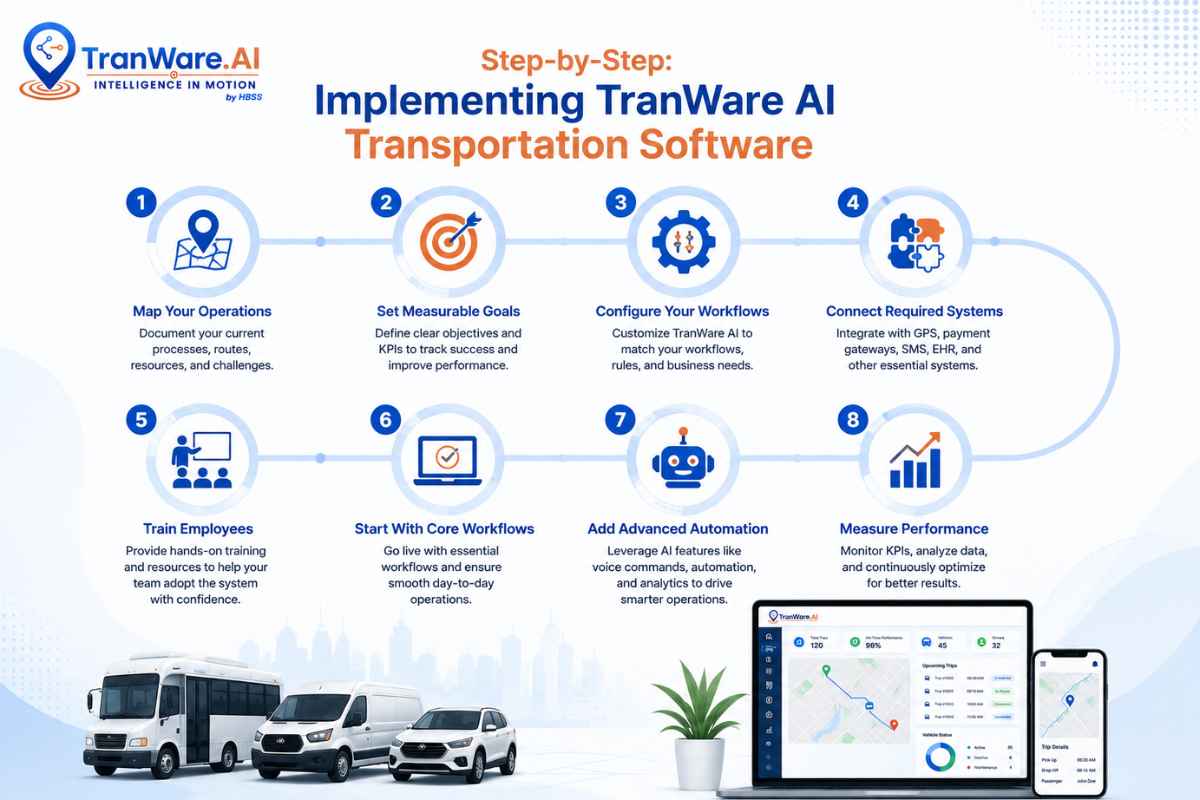 Step-by-Step Implementing TranWare AI Transportation Software