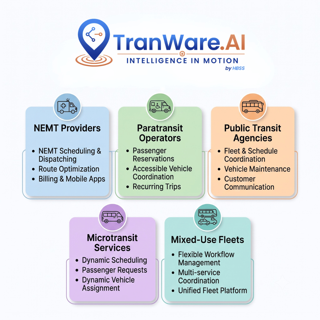 TranWare AI Transportation Software for Different Transportation Markets