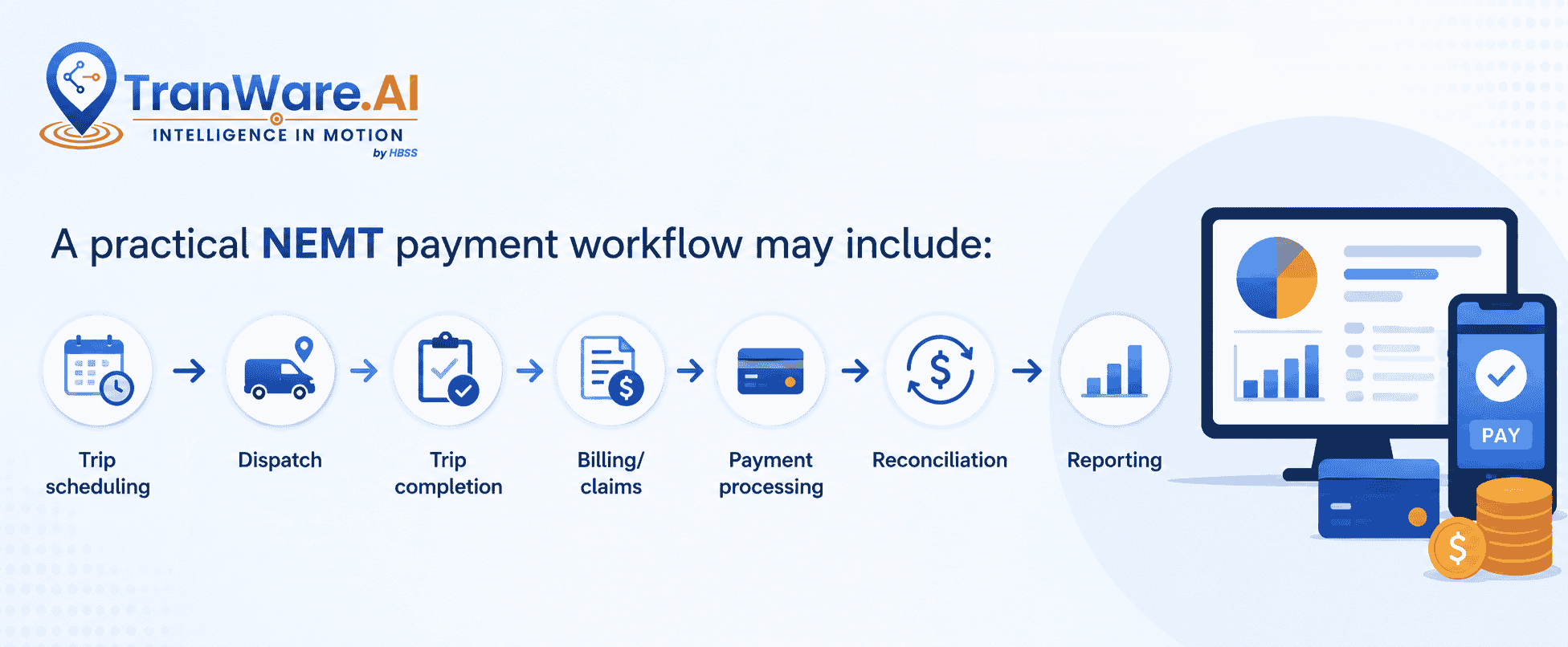 Transportation Payment Processing for NEMT Providers