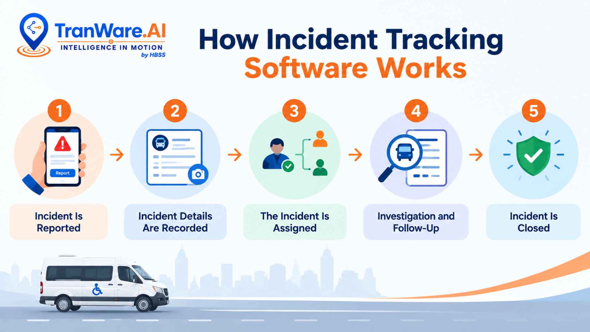 How Incident Tracking Software Works