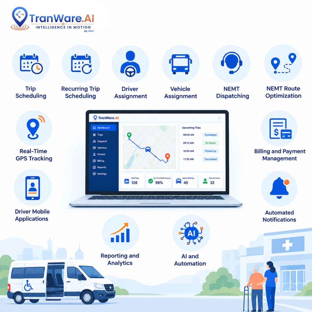 Key Features of NEMT Scheduling Software