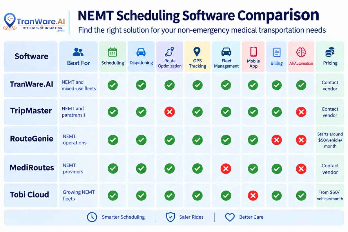 NEMT Scheduling Software Comparison