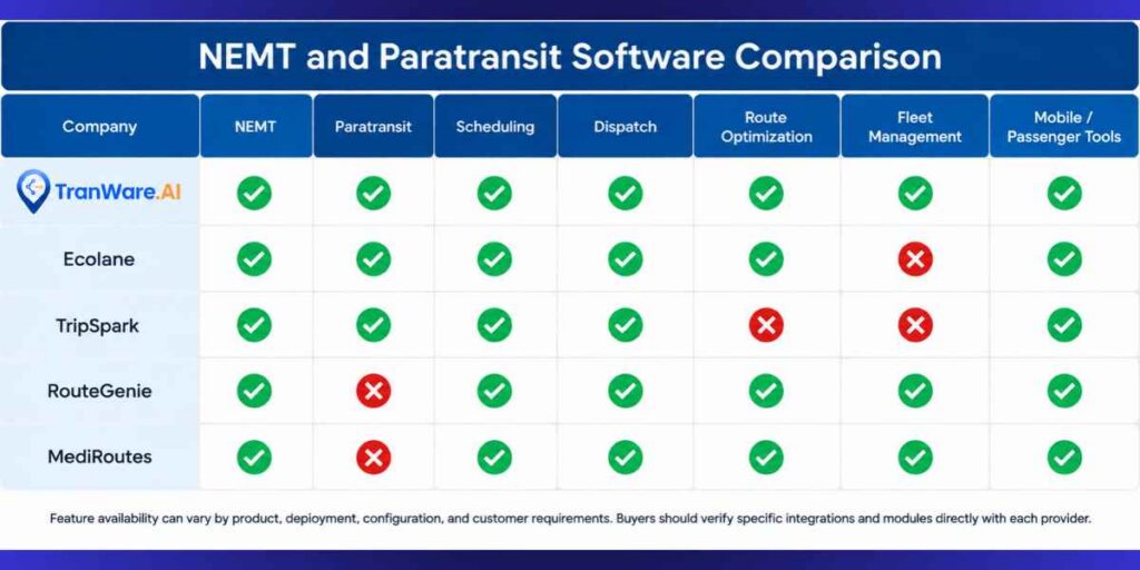 NEMT and Paratransit Software Comparison