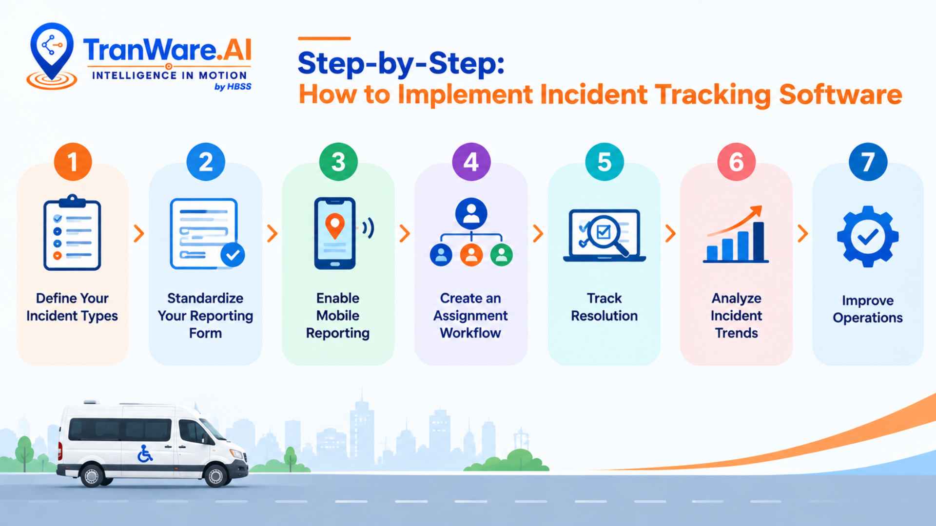 Step-by-Step: How to Implement Incident Tracking Software